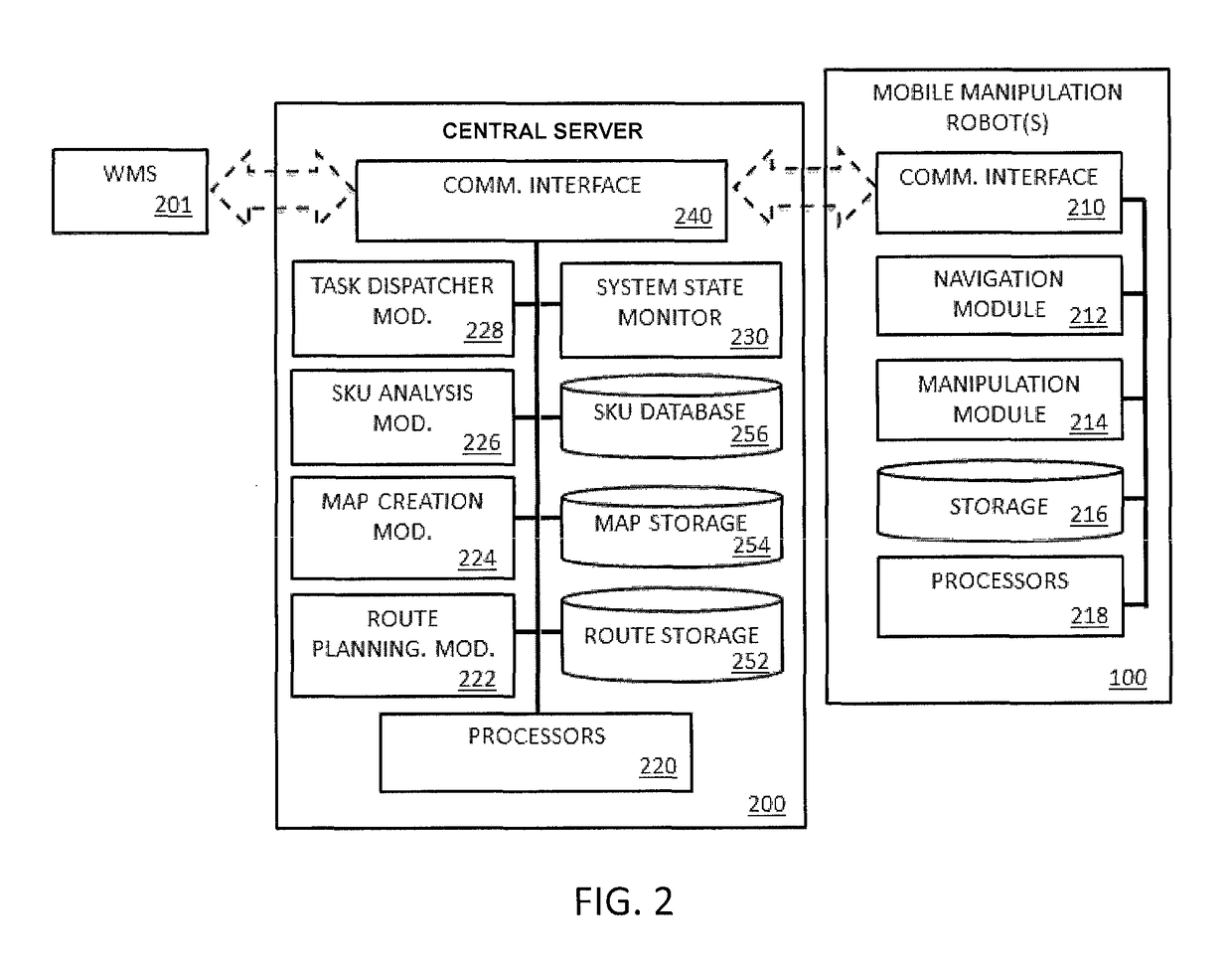 System and method for piece-picking or put-away with a mobile manipulation robot