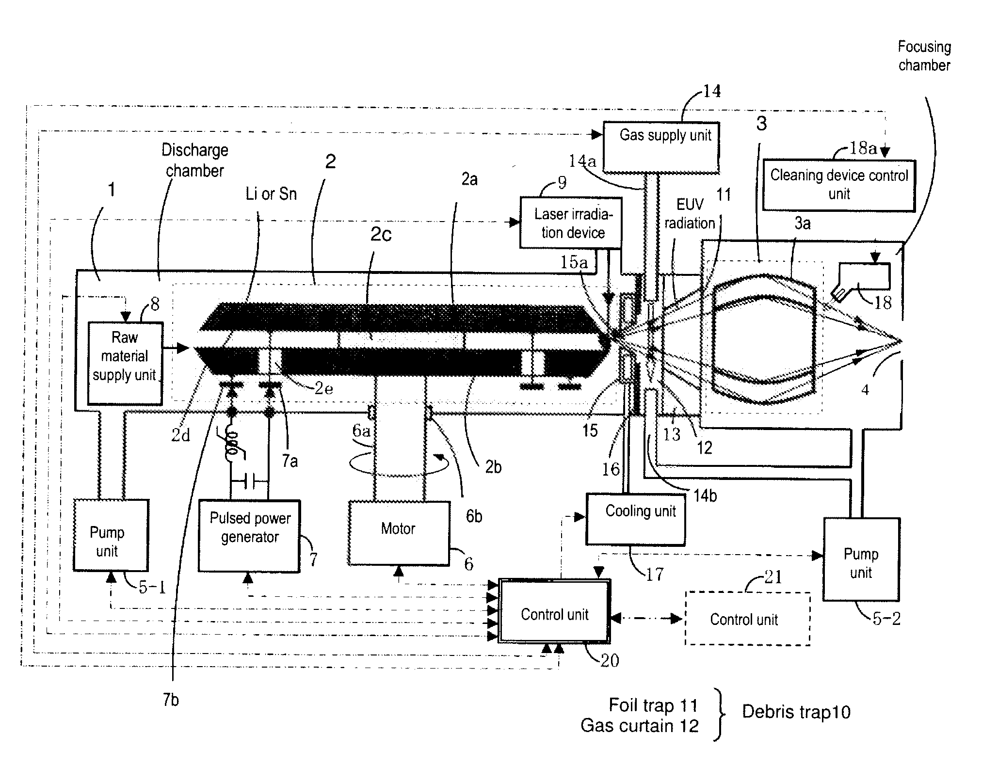 Extreme UV radiation source device