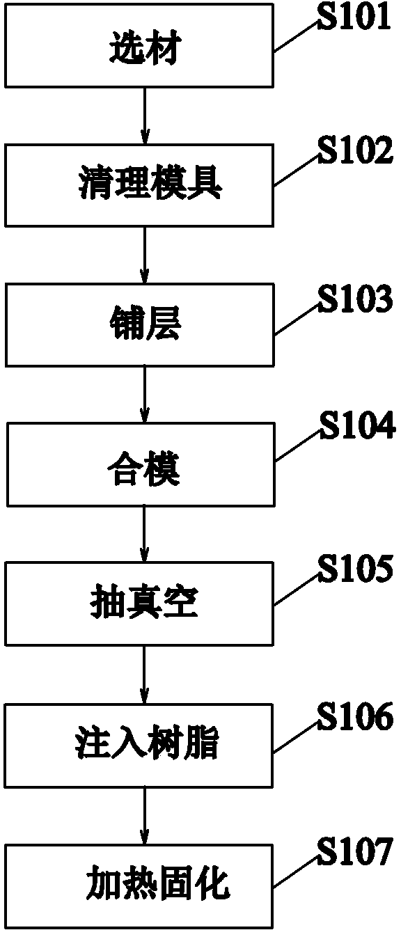 Automobile radiator crossbeam made of fiber reinforced composite material and manufacturing method thereof