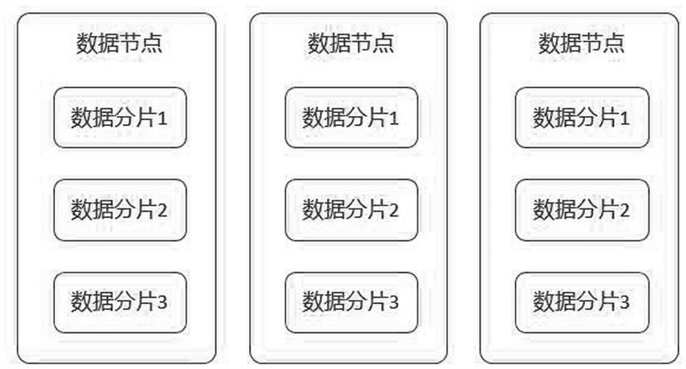 Data fragment synchronization method based on message queue and system thereof