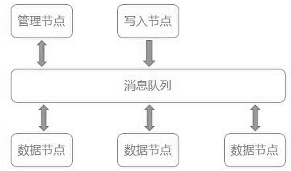 Data fragment synchronization method based on message queue and system thereof