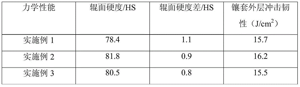 Wearable alloy profile steel bushing combined roller with groove and manufacturing method thereof