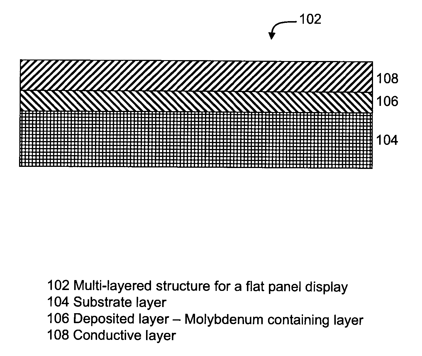 Molybdenum containing targets