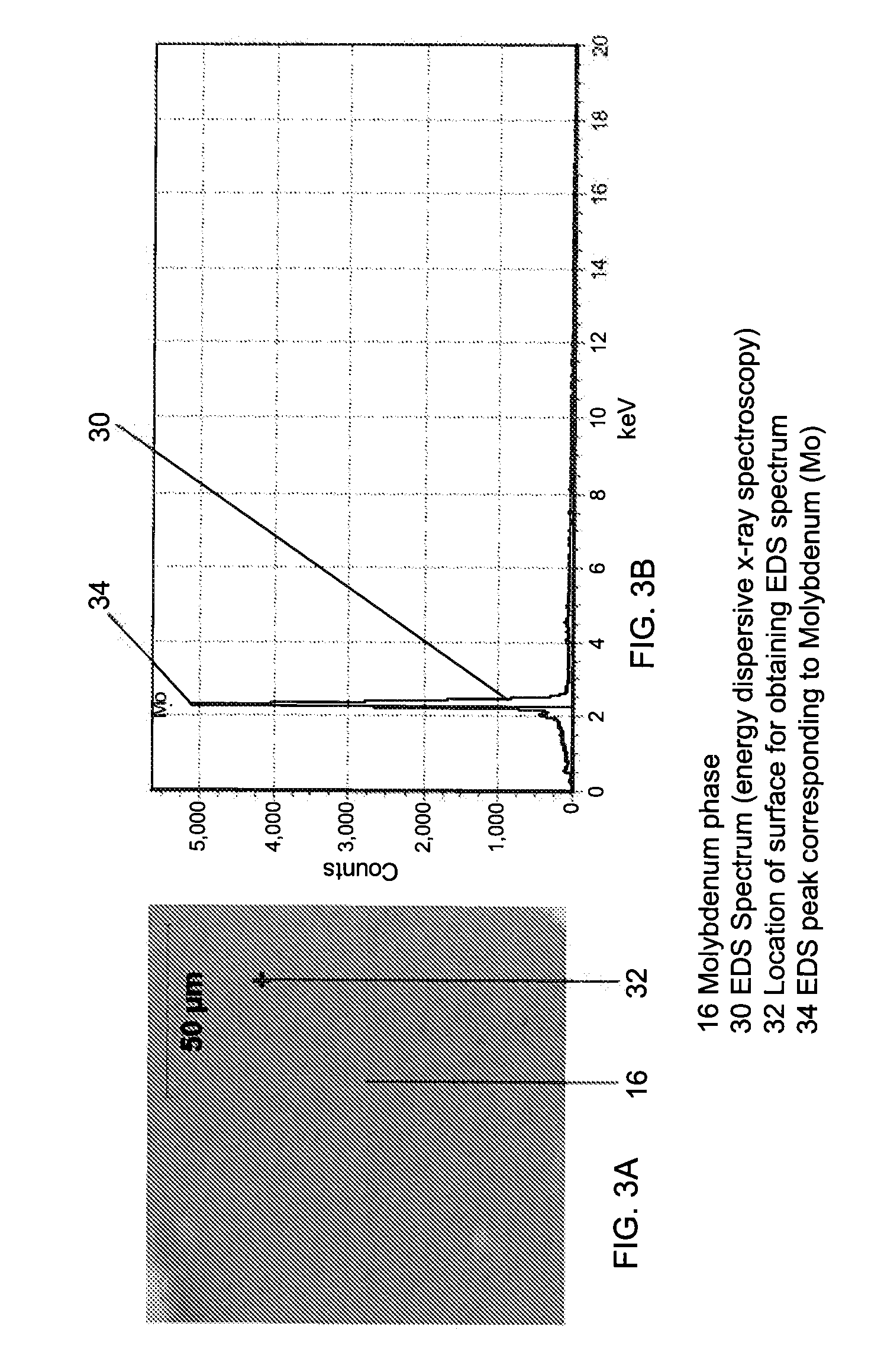 Molybdenum containing targets