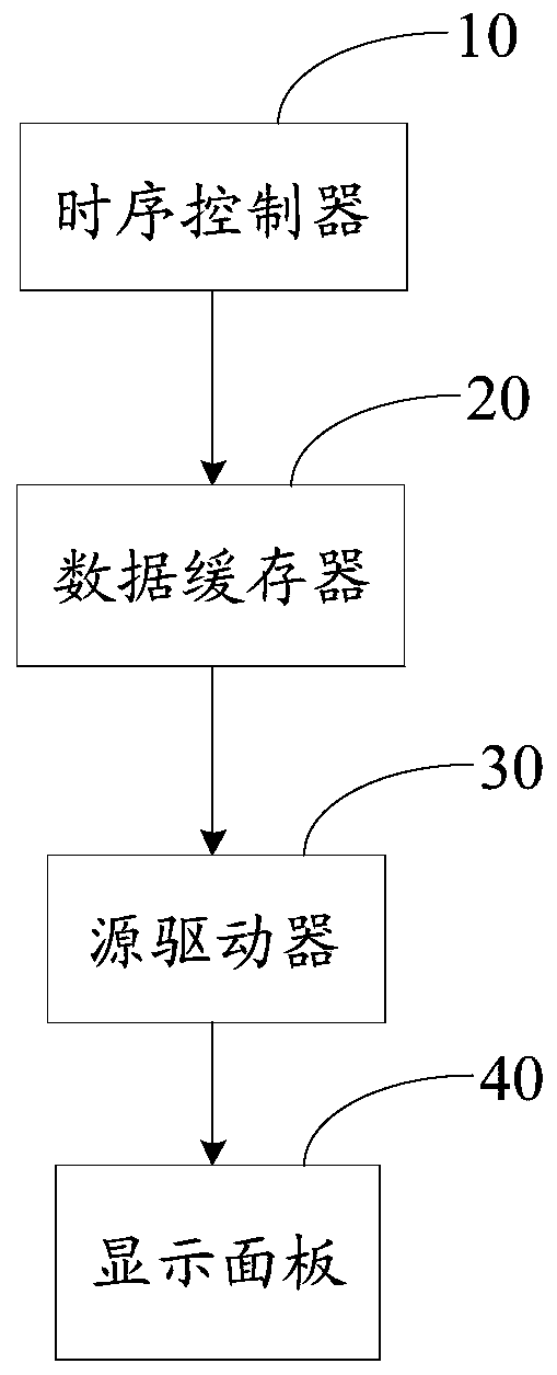 Display device and charging control method applied to display device