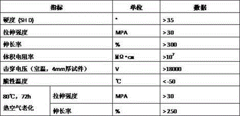 Coated insulating material for overall insulation of railway switch installation device