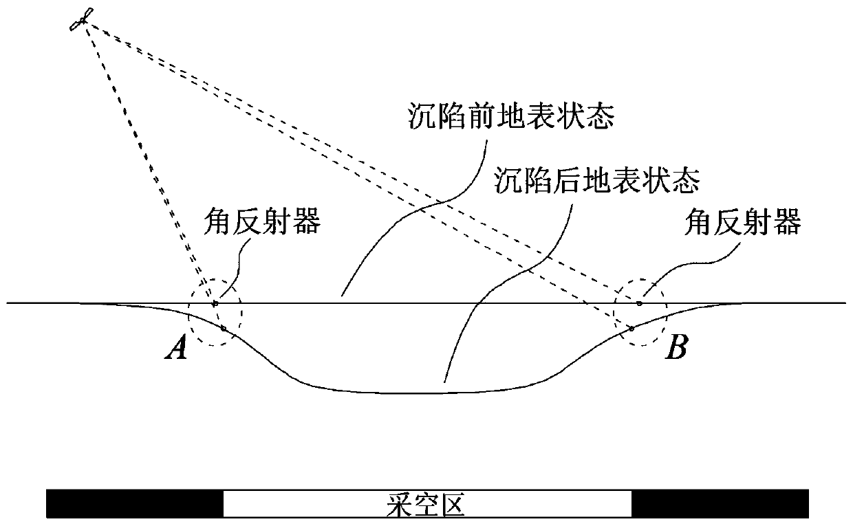 Method for accurately calculating surface subsidence amount of coal mining subsidence area by using INSAR