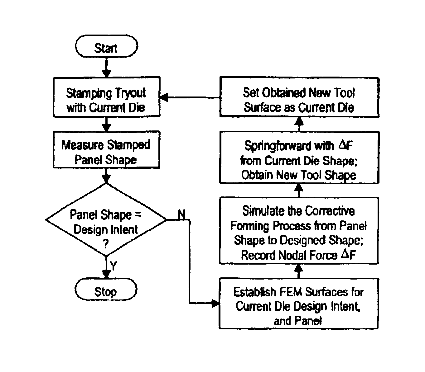 Method of modifying stamping tools for spring back compensation based on tryout measurements