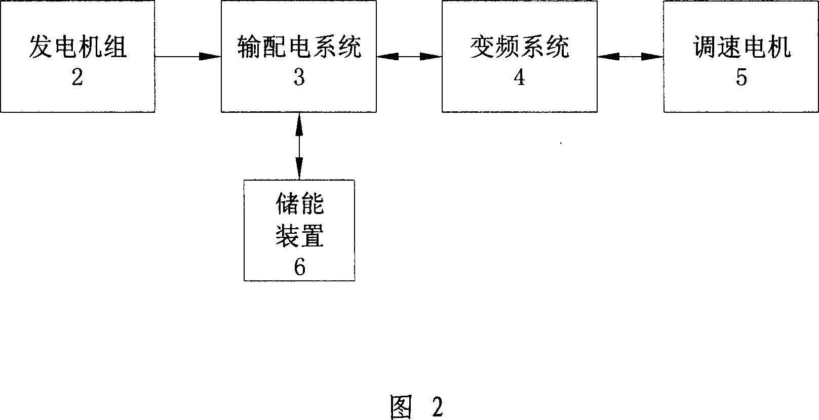 DC bus powered crane power system