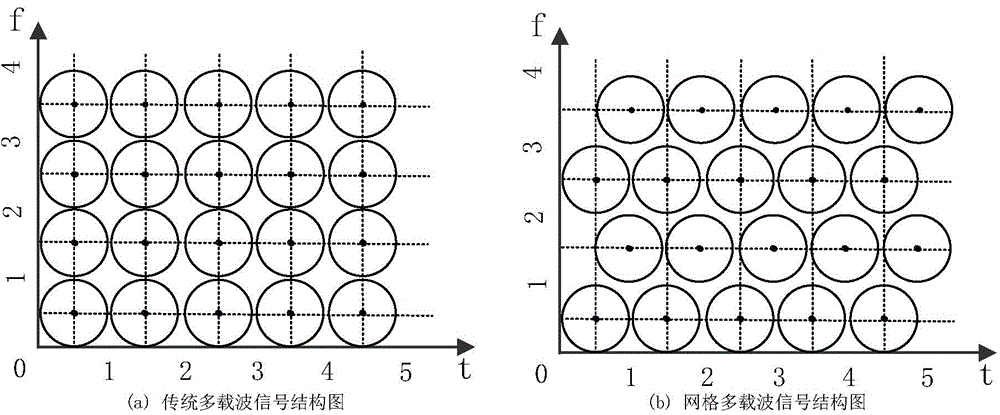 Method for suppressing peak-to-average power ratio in grid multi-carrier parallel transmission system