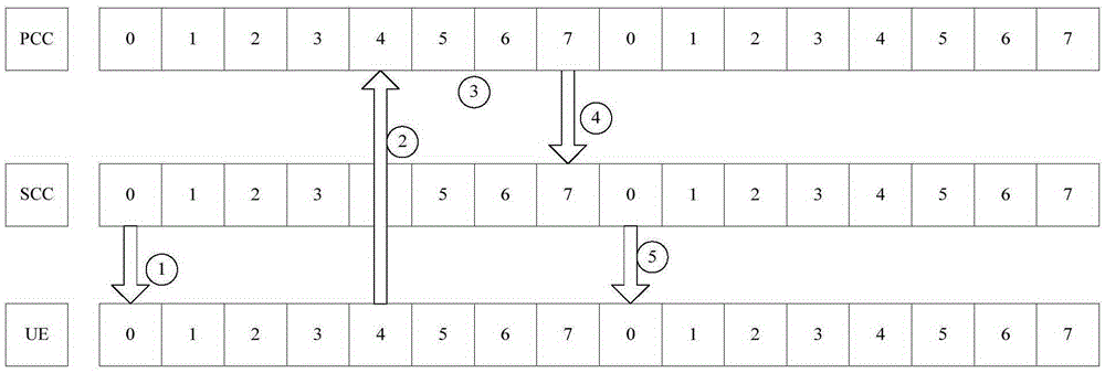 Data processing method, base station and user equipment