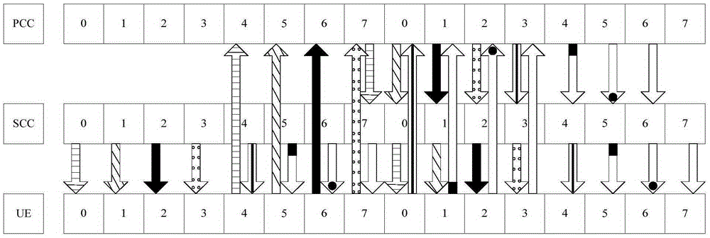 Data processing method, base station and user equipment