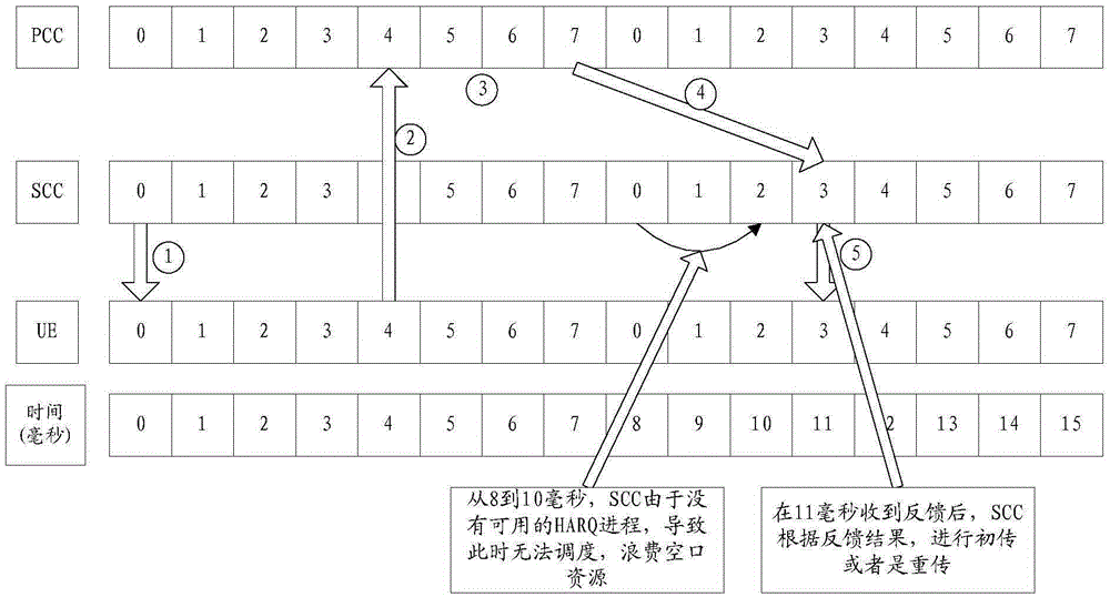 Data processing method, base station and user equipment