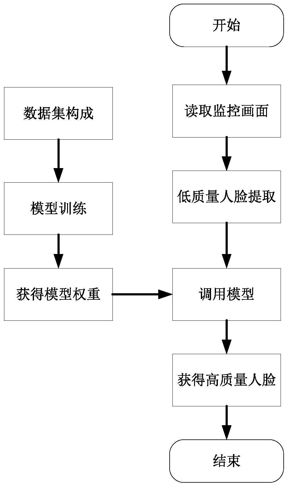 A high-quality face generation method based on a multi-scale residual network