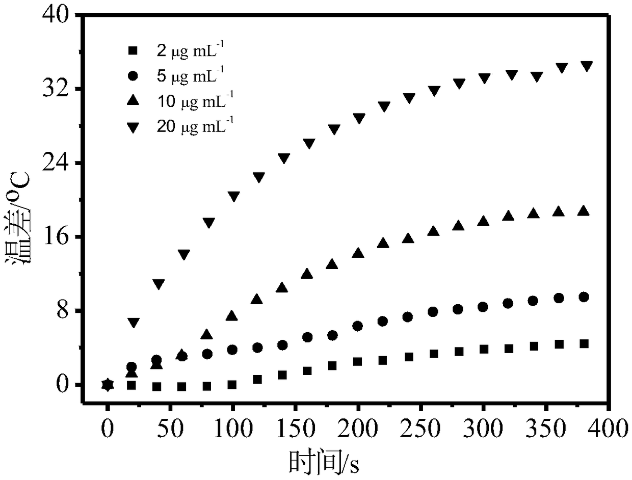 Near infrared conjugated polymer as well as preparation method and application thereof