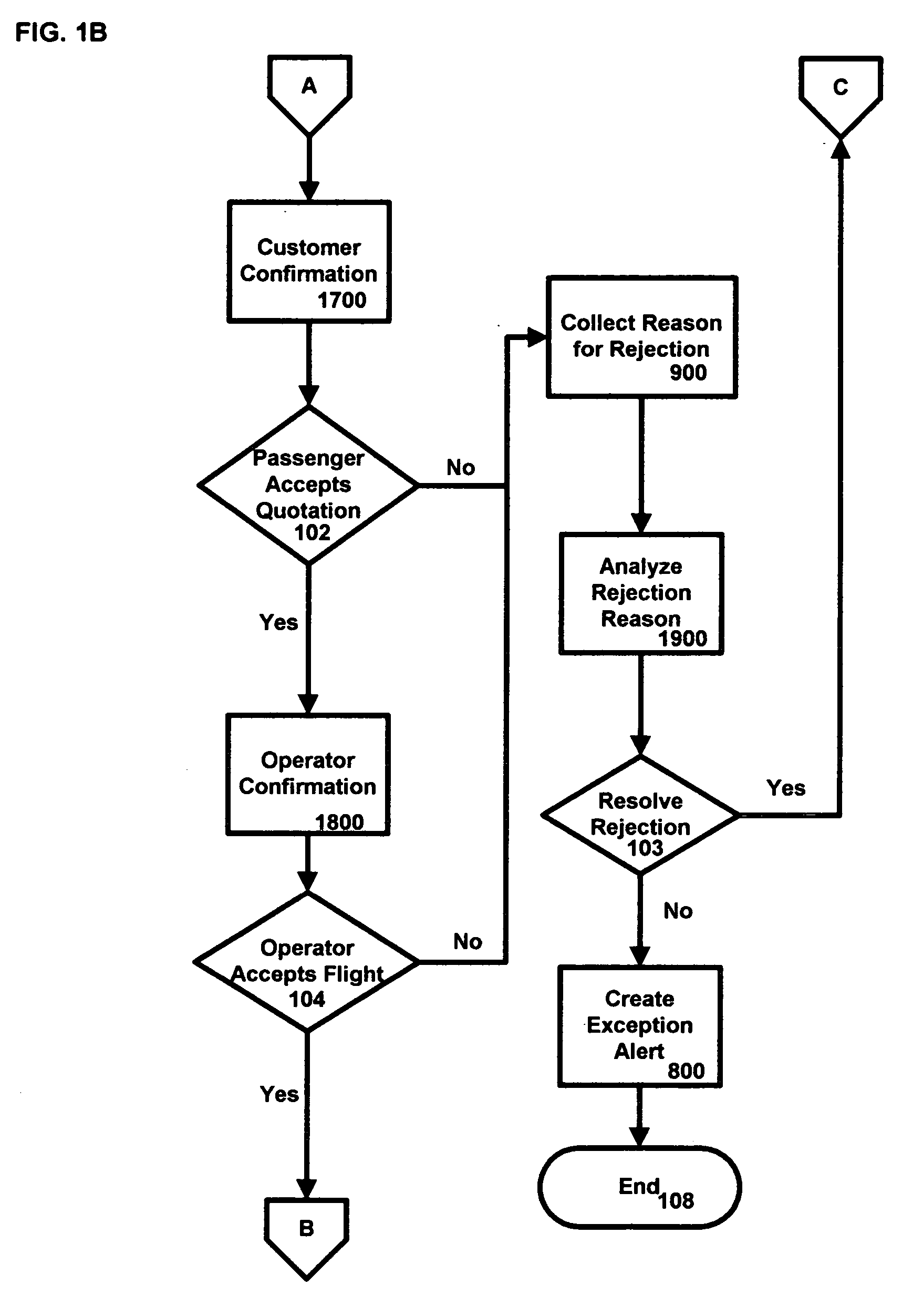 Process for scheduling charter transportation