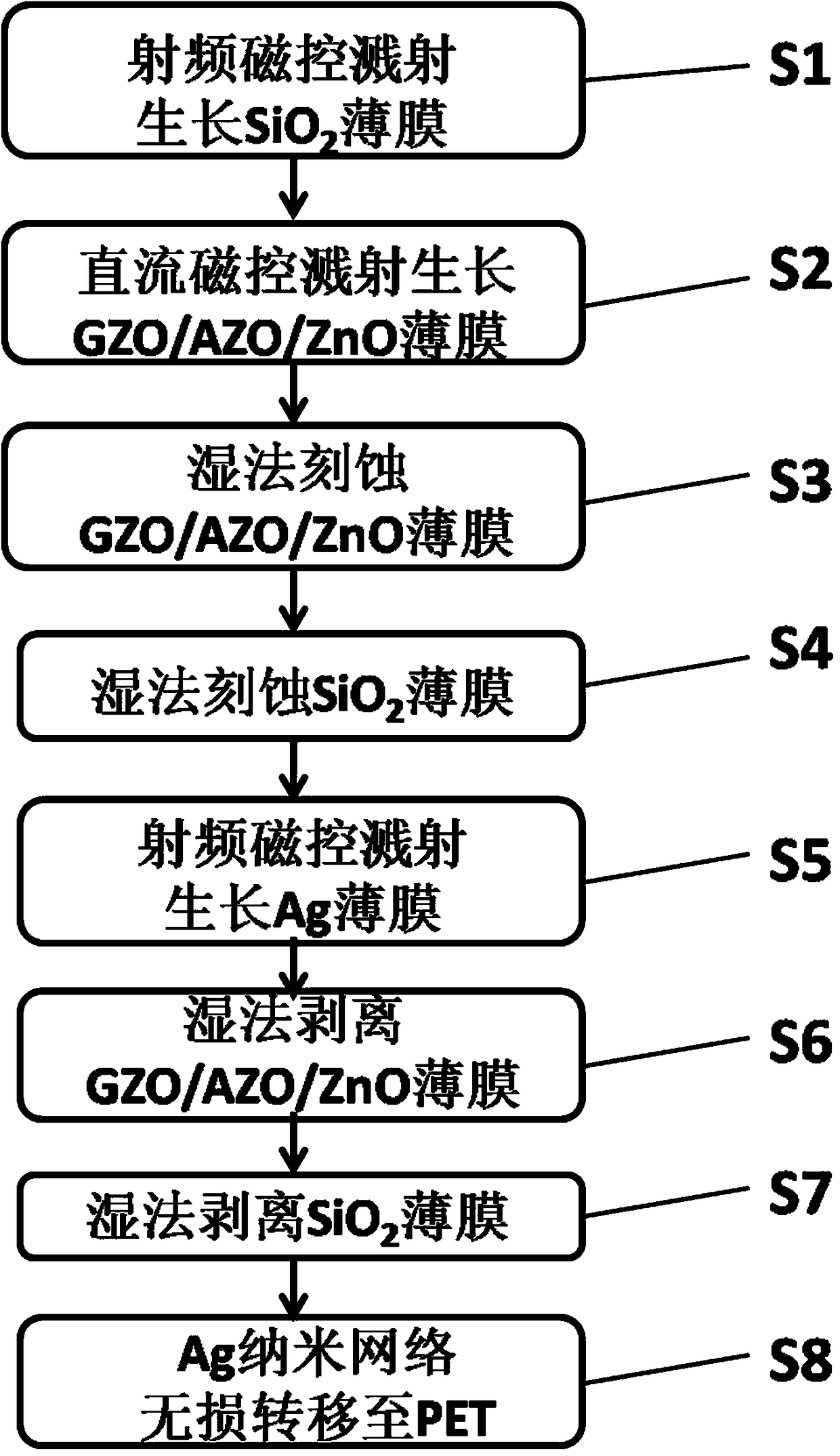 Preparation method of metal nano-network flexible panel for electronic information display