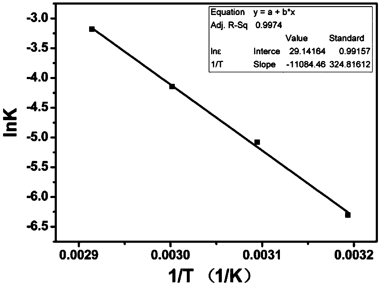 High temperature accelerated storage test method for zinc-silver battery