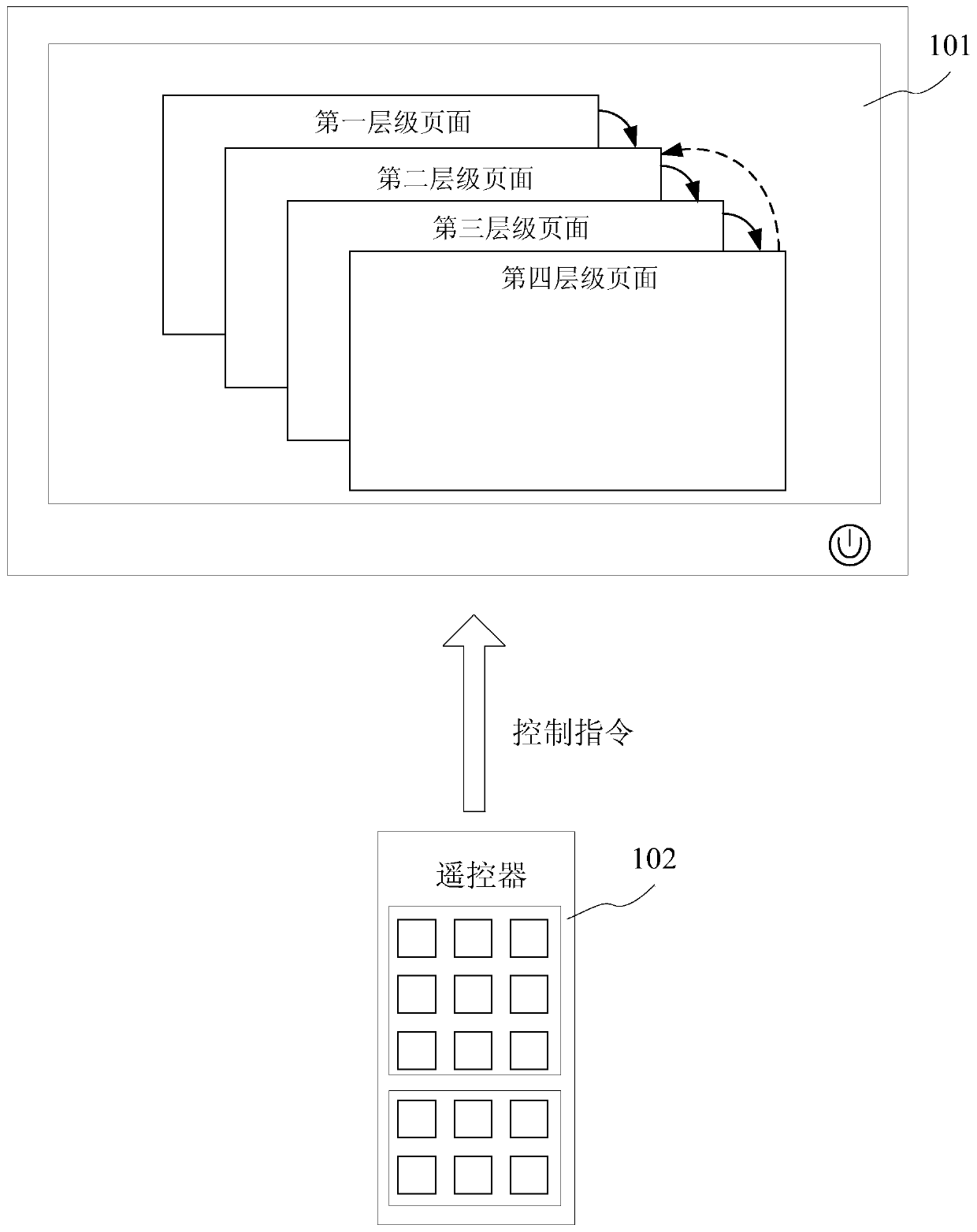 TV page return control method and TV