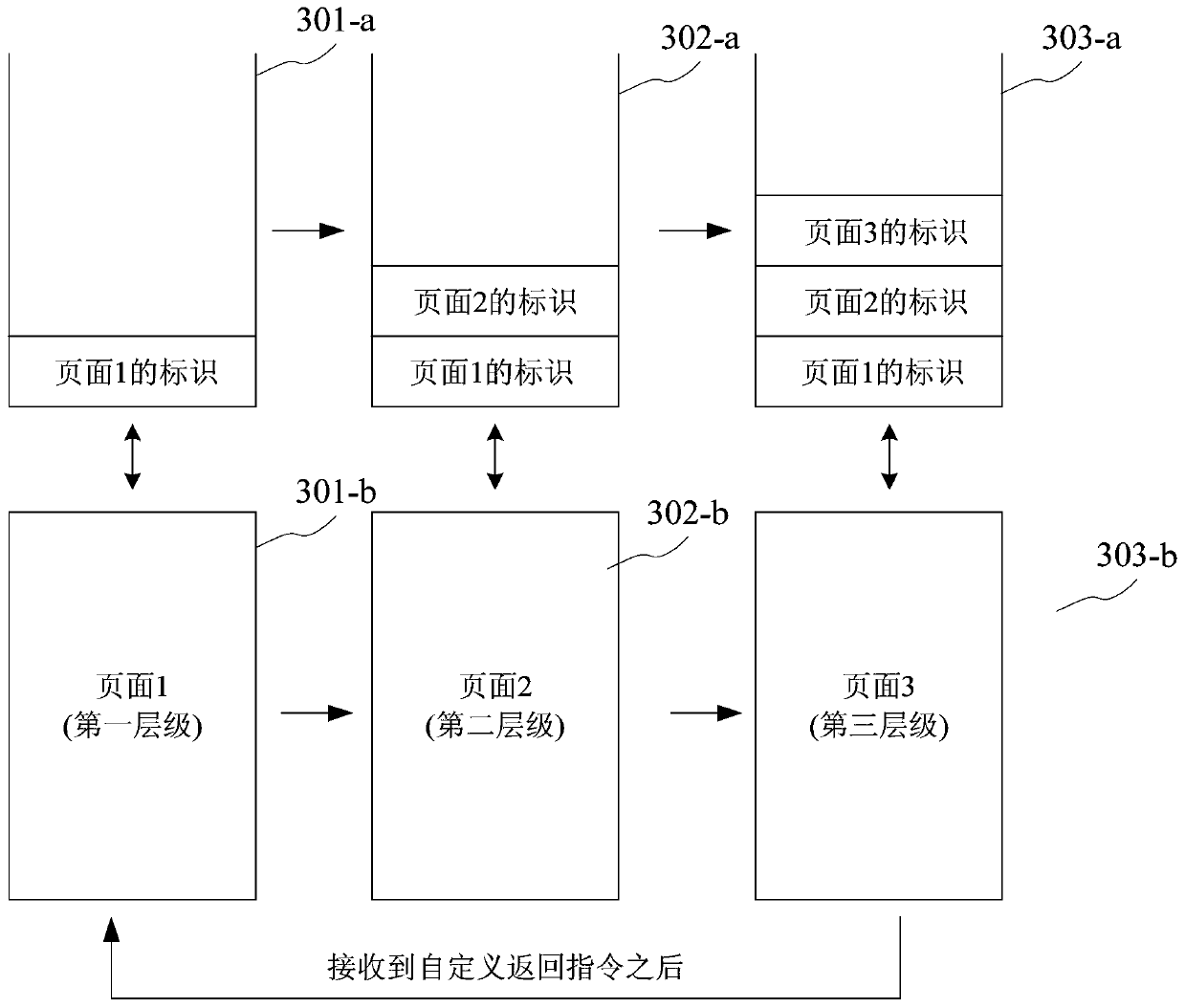 TV page return control method and TV