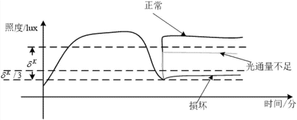 Street lamp intelligent fault diagnosis method