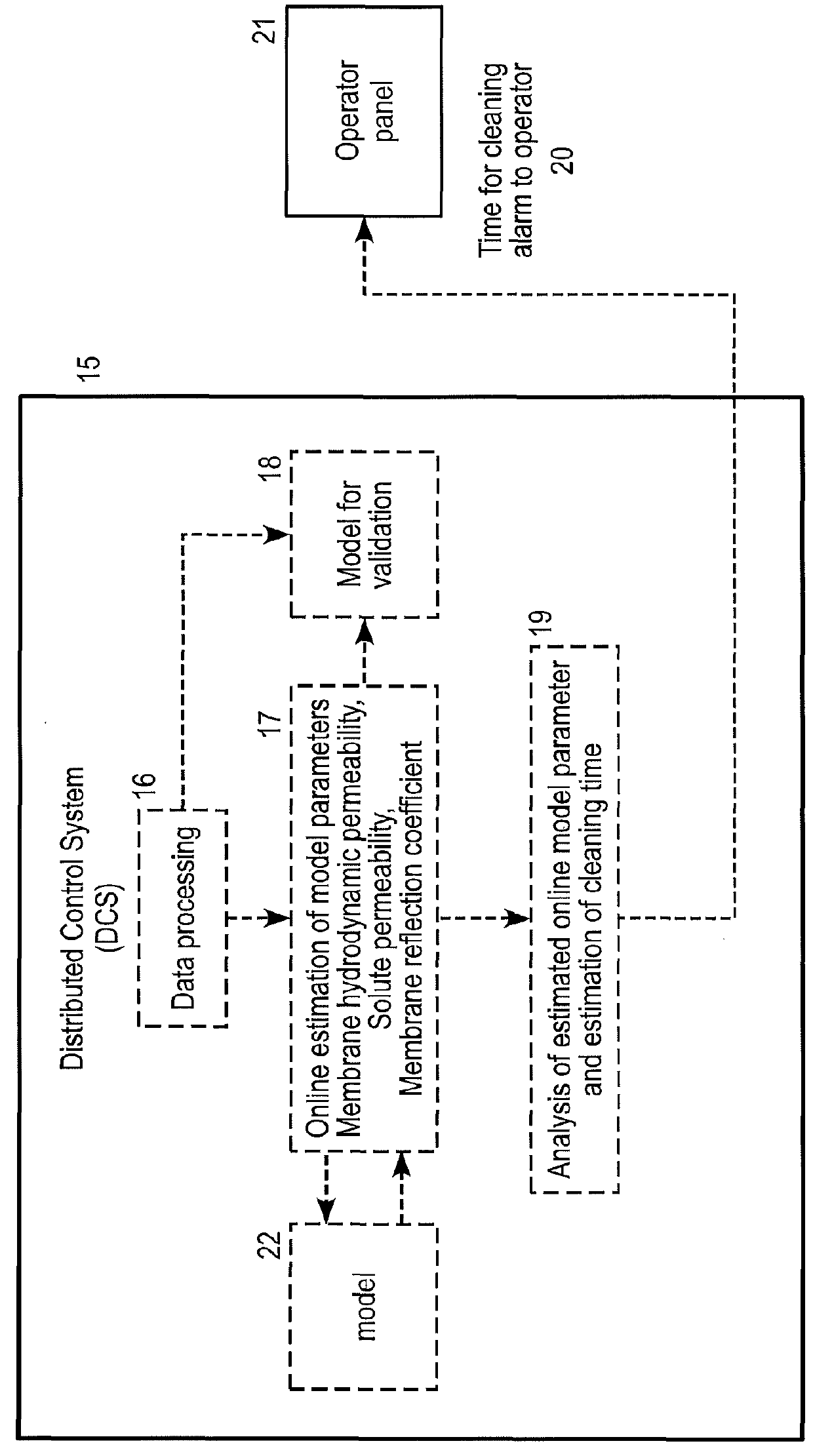 On-line performance management of membrane separation process