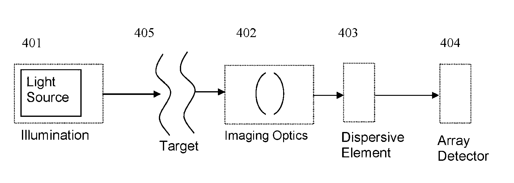 On-chip spectral filtering using CCD array for imaging and spectroscopy