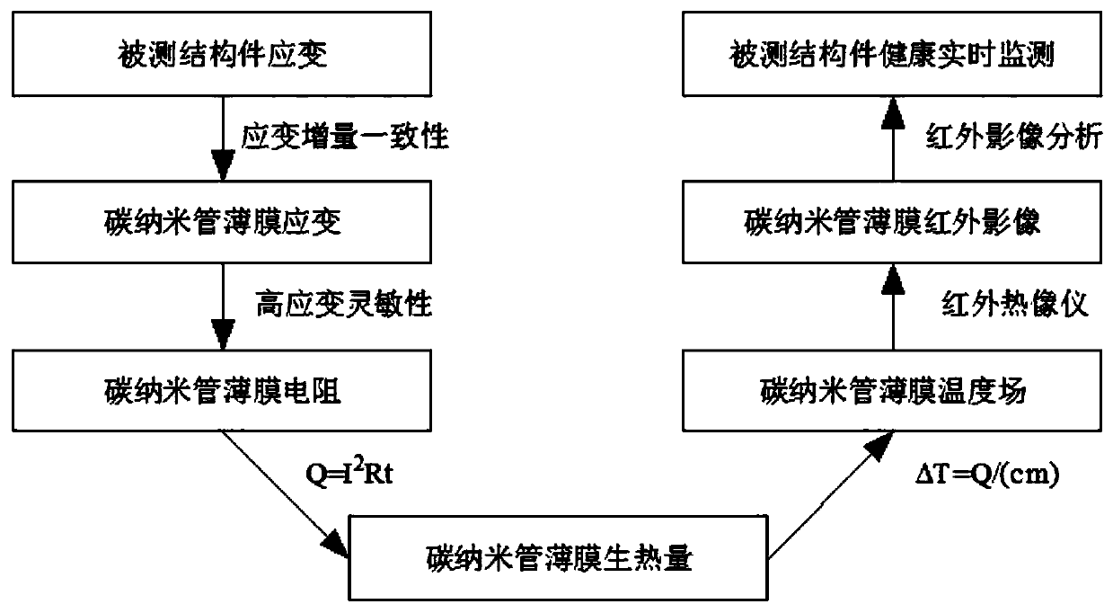 Structural damage real-time monitoring and positioning method