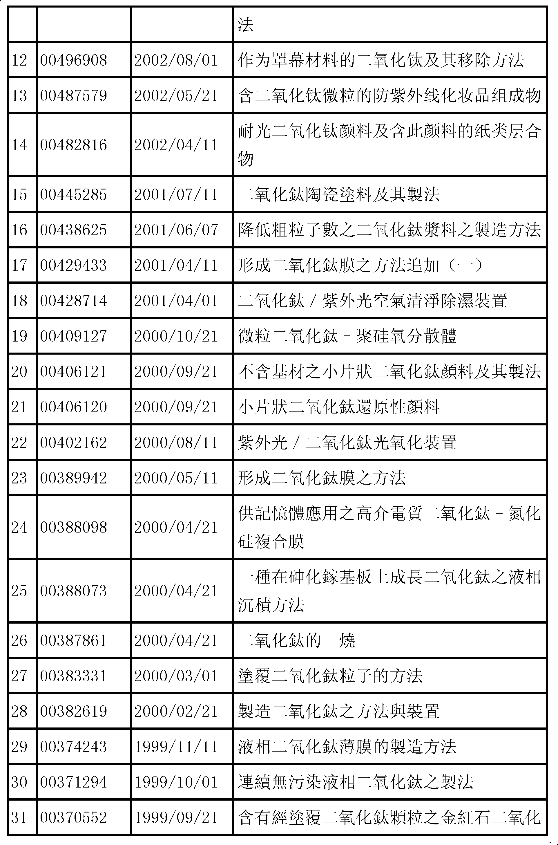 Composite titanium dioxide photocatalyst sol coating material component and coating method thereof