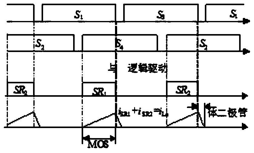 Synchronous rectification control method and device for phase-shifted full-bridge/push-pull bidirectional converter