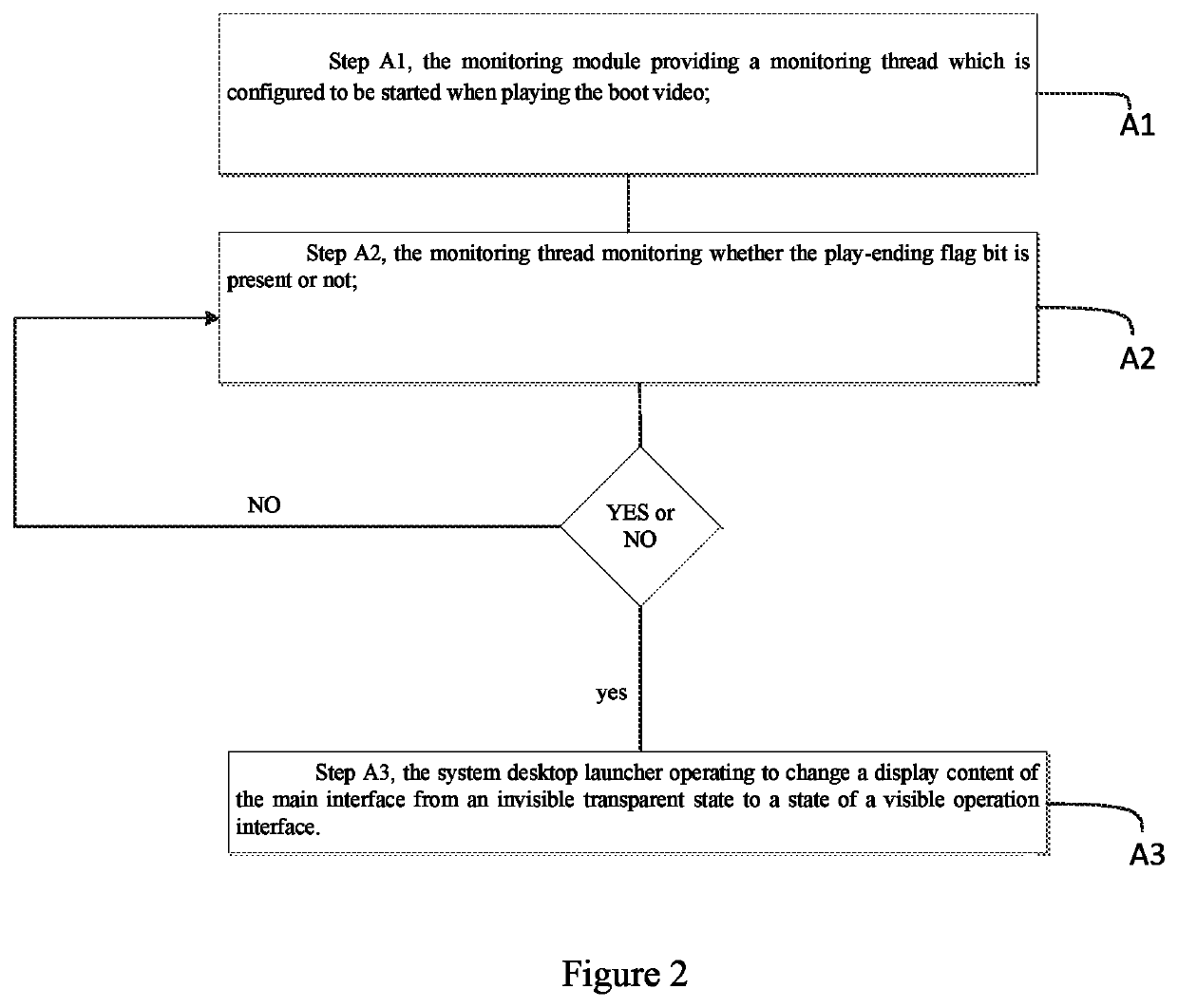 Video switching method based on multi-channel decoding