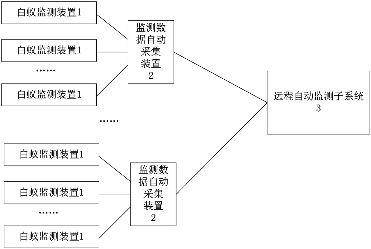 Remote automatic monitoring system for termites based on Internet of Things