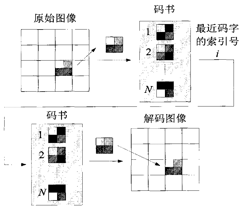 Neighborhood particle pair optimization method applied to image vector quantization of image compression