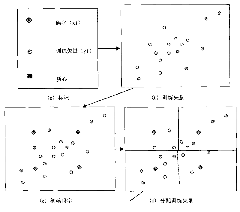 Neighborhood particle pair optimization method applied to image vector quantization of image compression