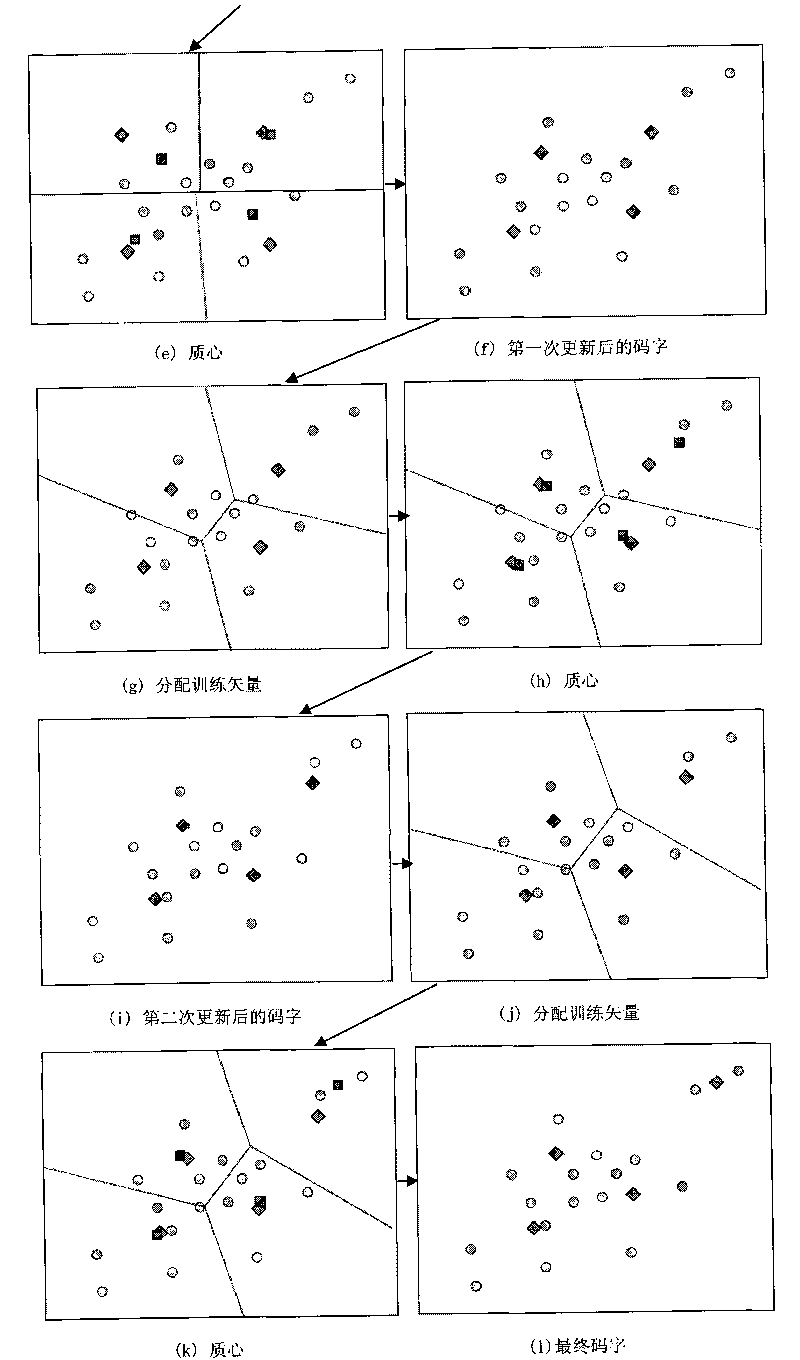 Neighborhood particle pair optimization method applied to image vector quantization of image compression