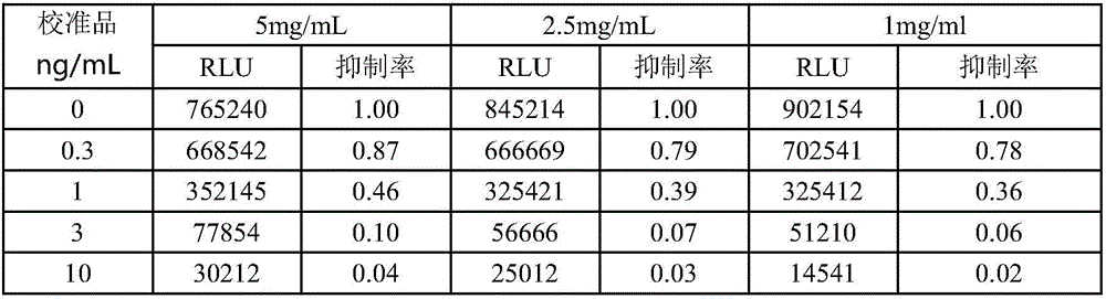 Kit used for determination of triiodothyronine