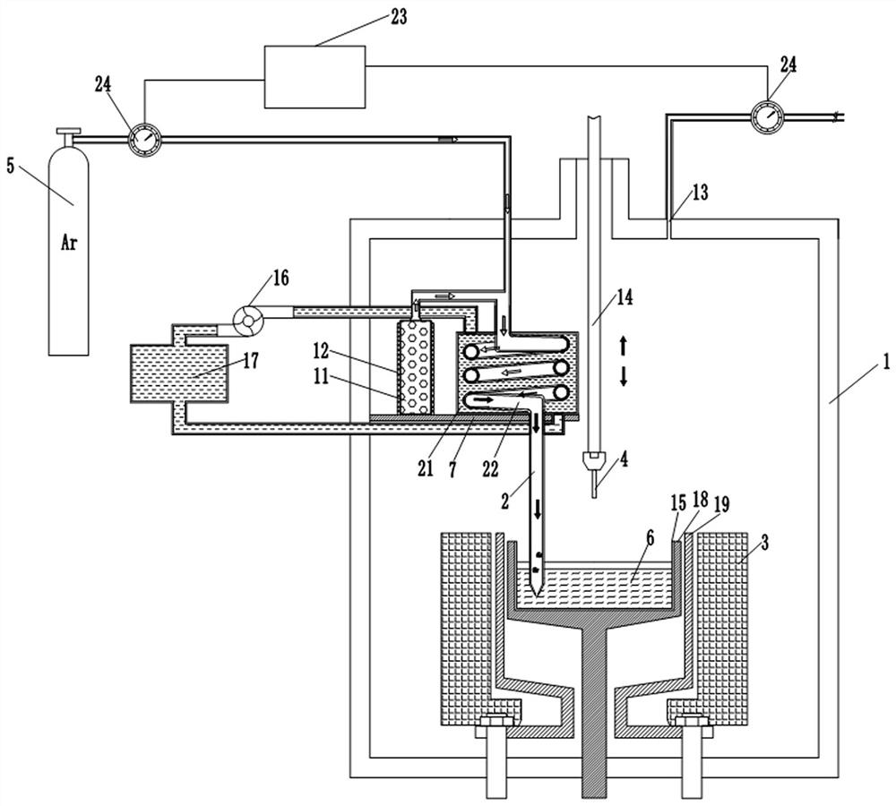 A method for synthesizing indium phosphide by liquid phosphorus injection