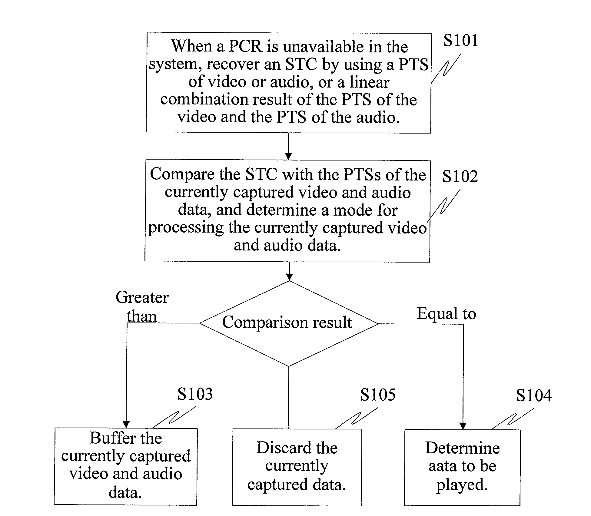 Method and apparatus for processing video and audio data received in decoding system