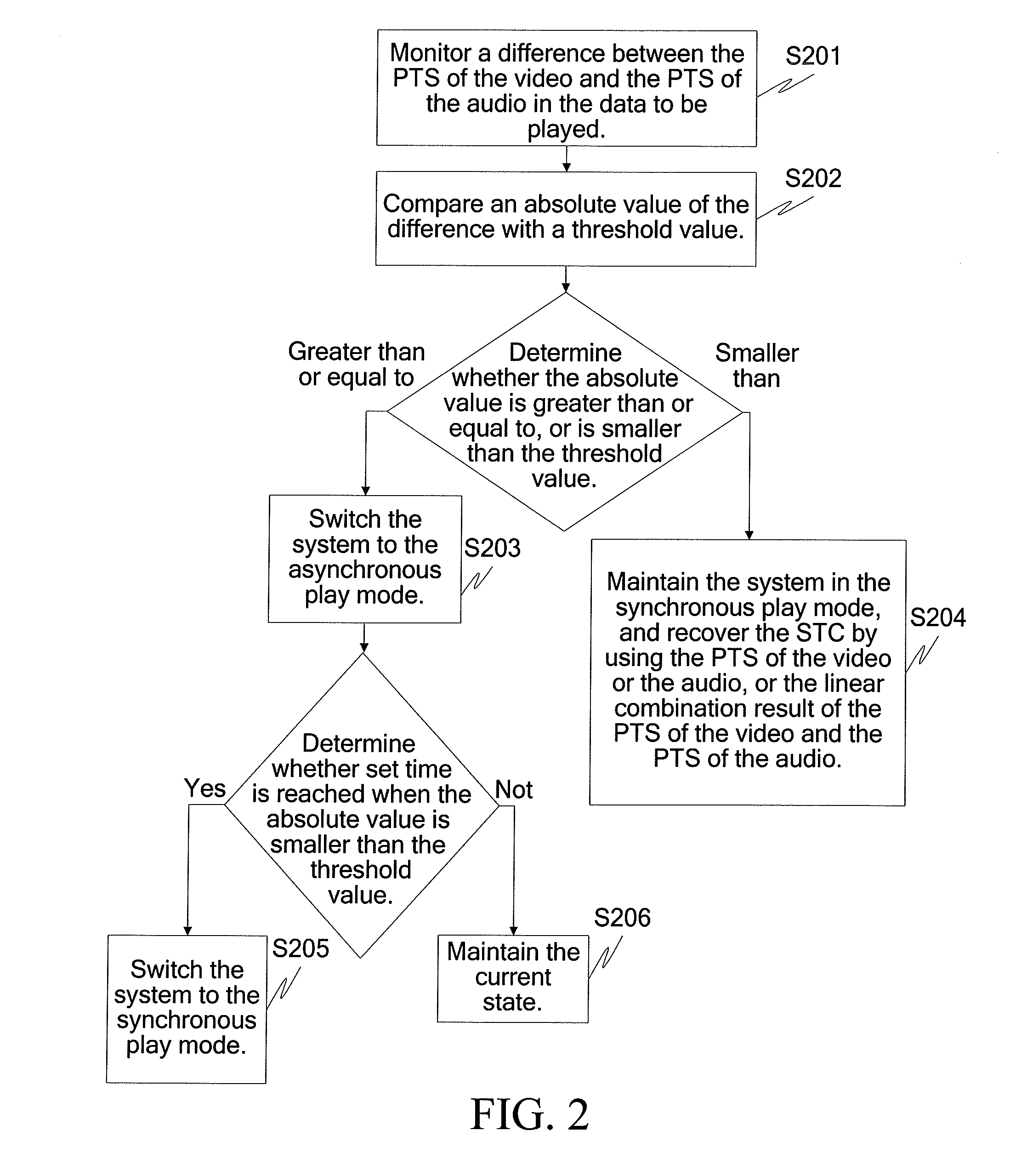 Method and apparatus for processing video and audio data received in decoding system