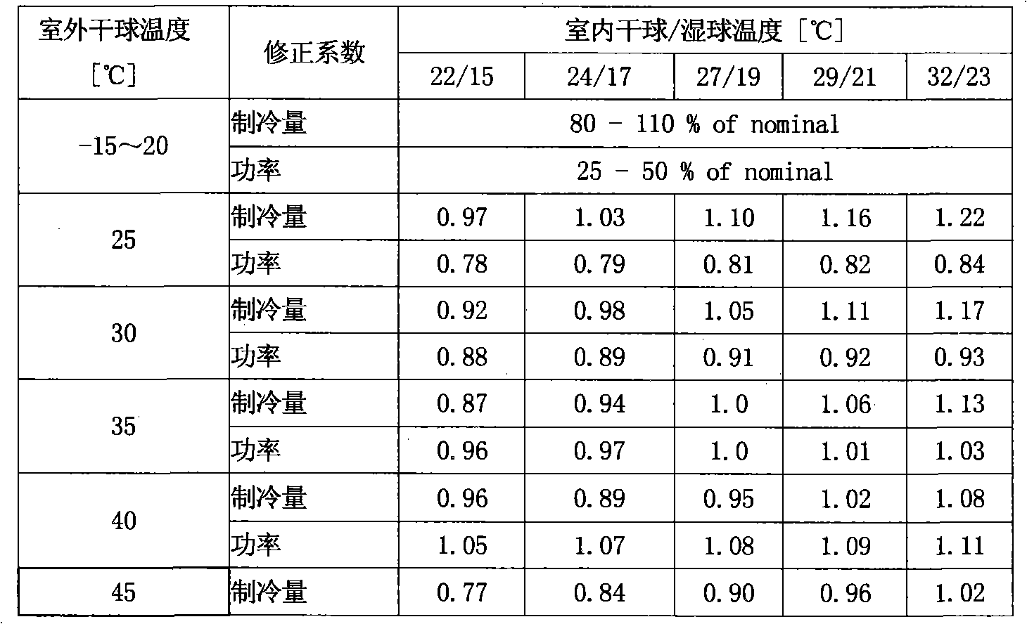 Method for controlling energy-saving operation of frequency converting air conditioner