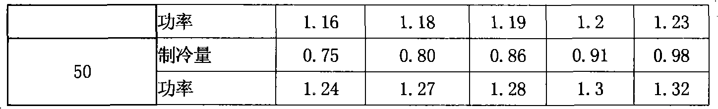 Method for controlling energy-saving operation of frequency converting air conditioner