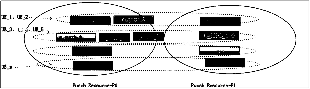 Resource indication method, PUCCH transmission method and a network side device