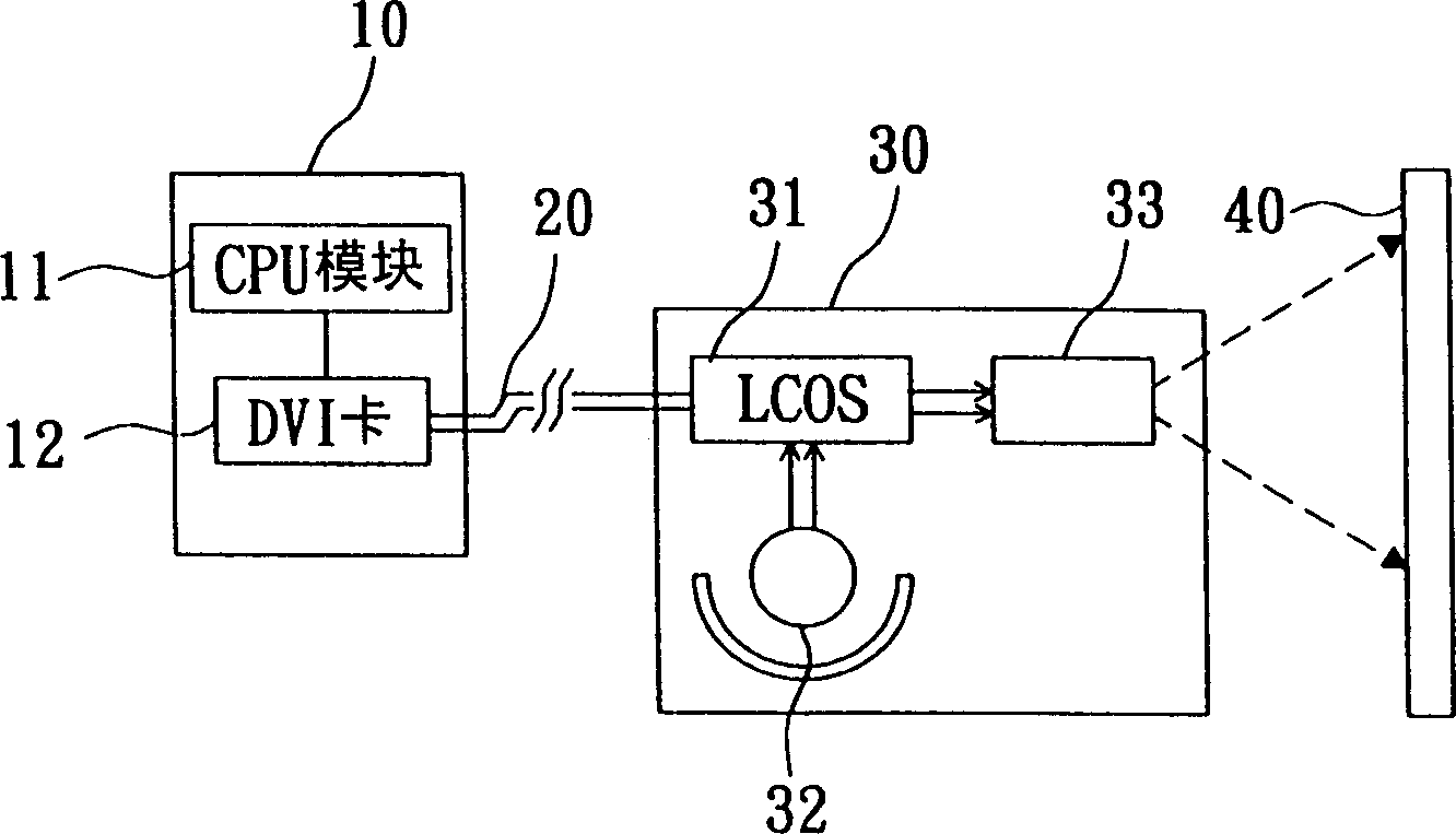 Projection computers