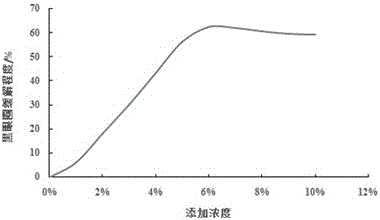 Compound for removing black eye and relieving wrinkles, preparation method and application thereof