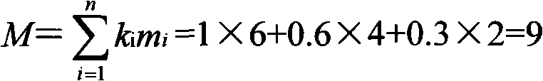 Pipeline steel Charpy specimen fracture separation degree grading method