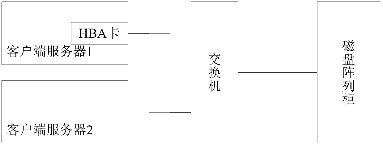 Network video monitor data flow storage system