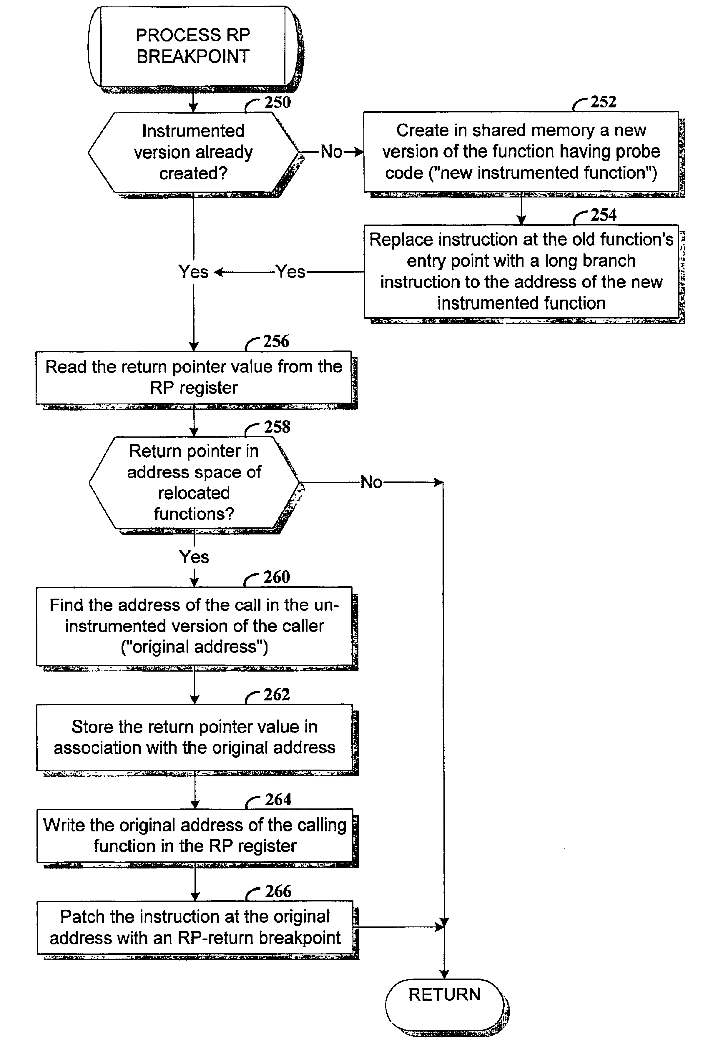 Handling calls from relocated instrumented functions to functions that expect a return pointer value in an original address space