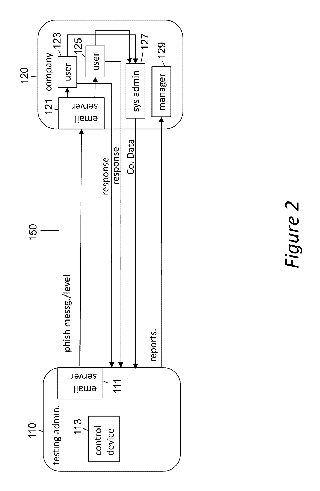 Phishing as-a-service (PHaas) used to increase corporate security awareness