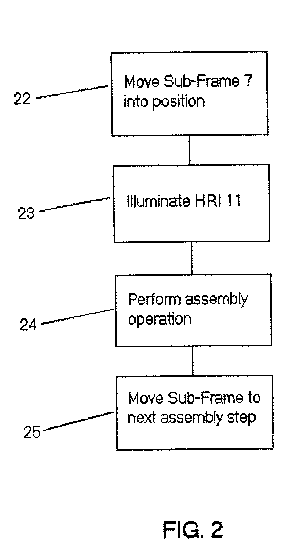 Method and apparatus for utilizing representational images in commercial and other activities