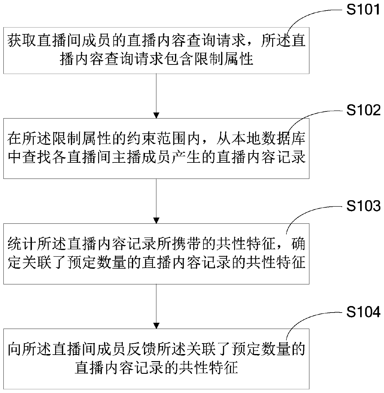 Live content query method, device and server